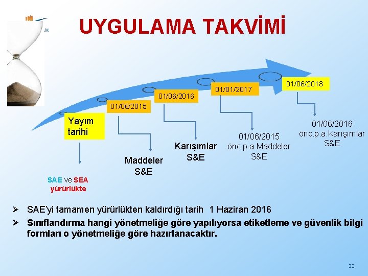 UYGULAMA TAKVİMİ 01/06/2016 01/01/2017 01/06/2018 01/06/2015 Yayım tarihi SAE ve SEA yürürlükte Maddeler S&E