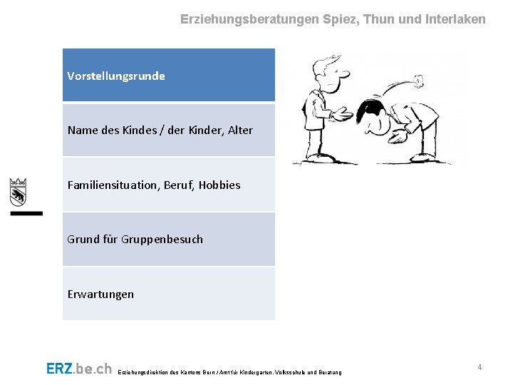 Erziehungsberatungen Spiez, Thun und Interlaken Vorstellungsrunde Name des Kindes / der Kinder, Alter Familiensituation,