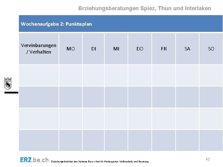 Erziehungsberatungen Spiez, Thun und Interlaken Wochenaufgabe 2: Punkteplan Vereinbarungen / Verhalten MO DI MI