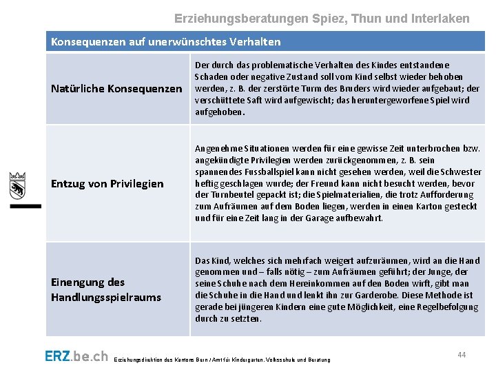 Erziehungsberatungen Spiez, Thun und Interlaken Konsequenzen auf unerwünschtes Verhalten Natürliche Konsequenzen Der durch das