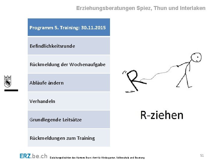 Erziehungsberatungen Spiez, Thun und Interlaken Programm 5. Training: 30. 11. 2015 Befindlichkeitsrunde Rückmeldung der