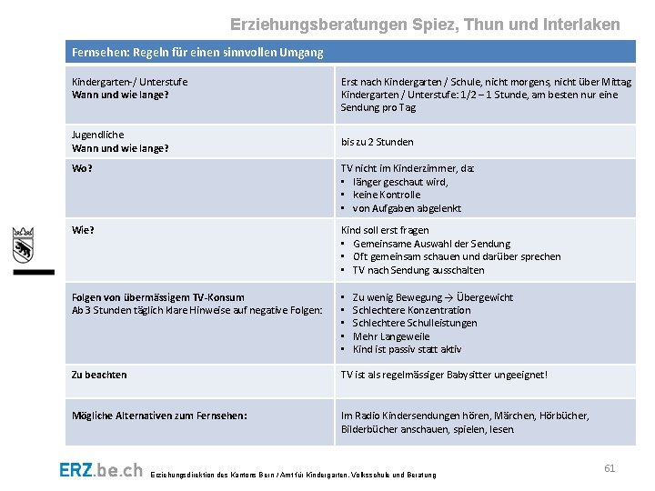 Erziehungsberatungen Spiez, Thun und Interlaken Fernsehen: Regeln für einen sinnvollen Umgang Kindergarten-/ Unterstufe Wann