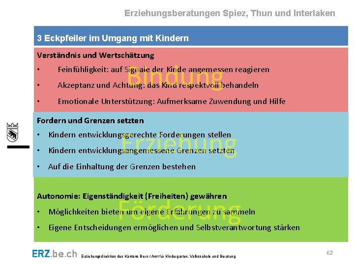 Erziehungsberatungen Spiez, Thun und Interlaken 3 Eckpfeiler im Umgang mit Kindern Verständnis und Wertschätzung