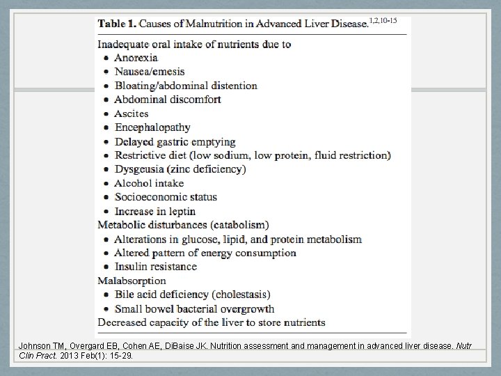 Johnson TM, Overgard EB, Cohen AE, Di. Baise JK. Nutrition assessment and management in