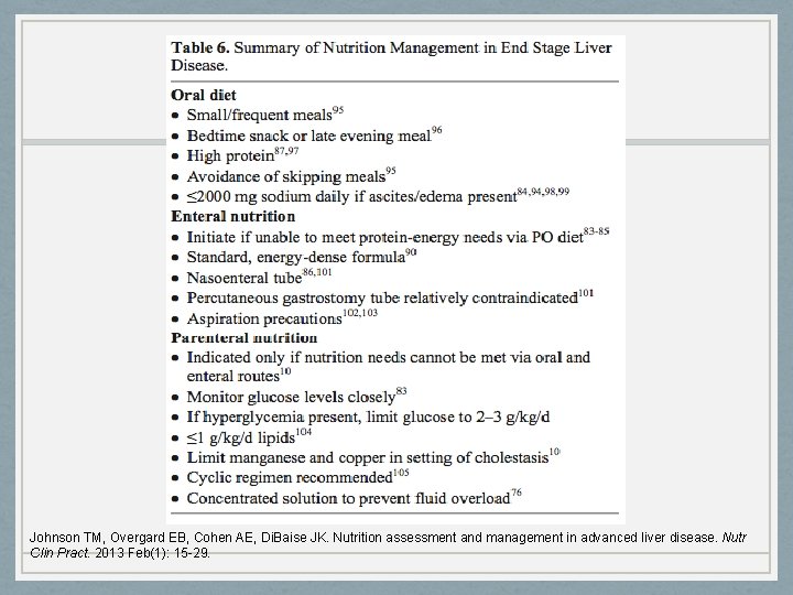 Johnson TM, Overgard EB, Cohen AE, Di. Baise JK. Nutrition assessment and management in