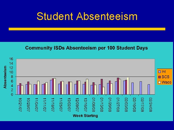 Student Absenteeism 