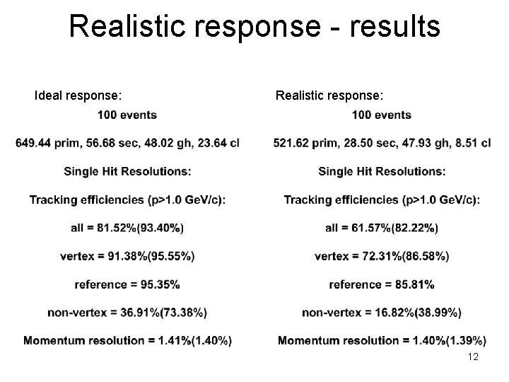 Realistic response - results Ideal response: Realistic response: 12 