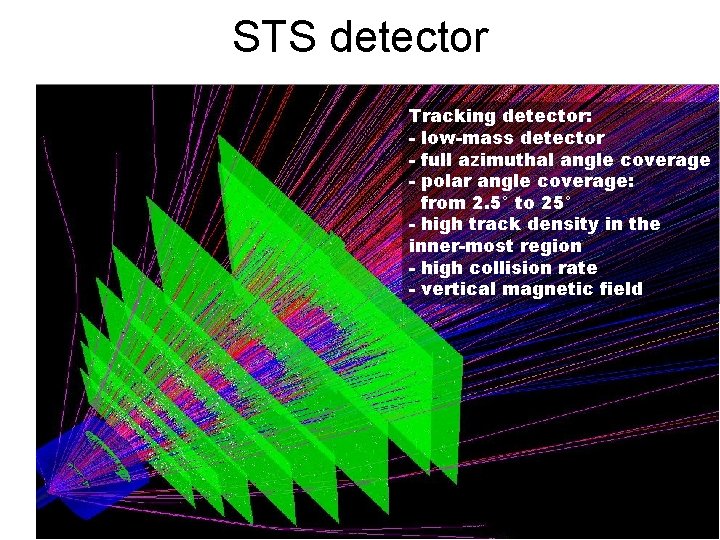 STS detector Tracking detector: - low-mass detector - full azimuthal angle coverage - polar