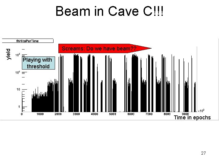 yield Beam in Cave C!!! Screams: Do we have beam? ? Playing with threshold