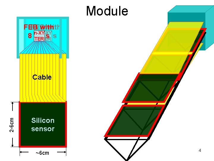 Module FEB with n-XY 8 8 n-XY s s TERTER 2 -6 cm Cable