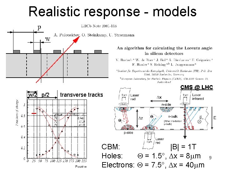 Realistic response - models CMS @ LHC w/2 p/2 transverse tracks CBM: |B| =