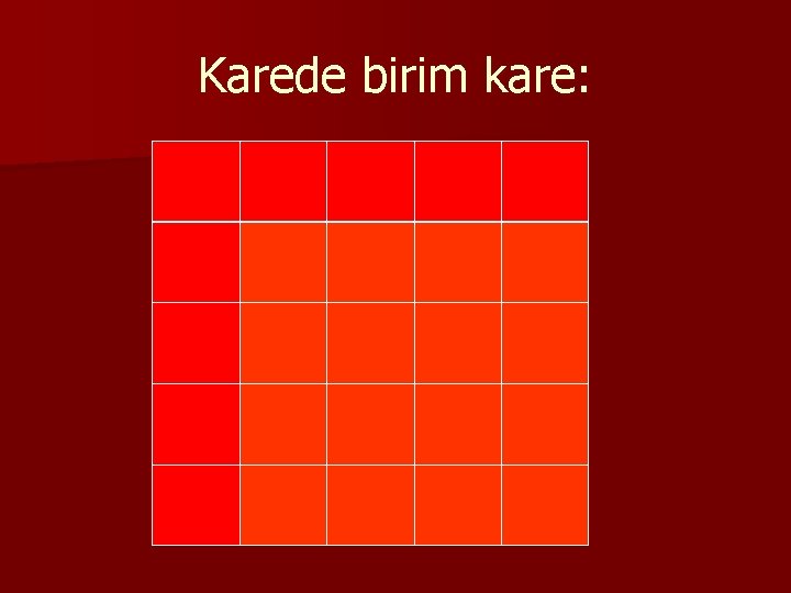 Karede birim kare: 