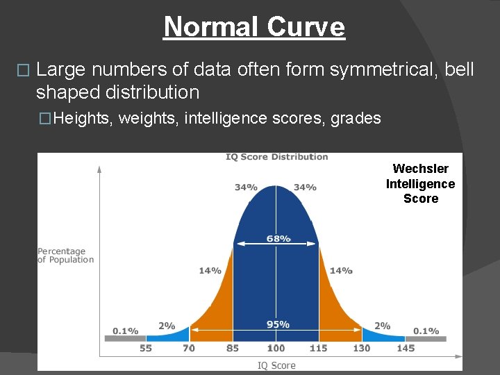 Normal Curve � Large numbers of data often form symmetrical, bell shaped distribution �Heights,
