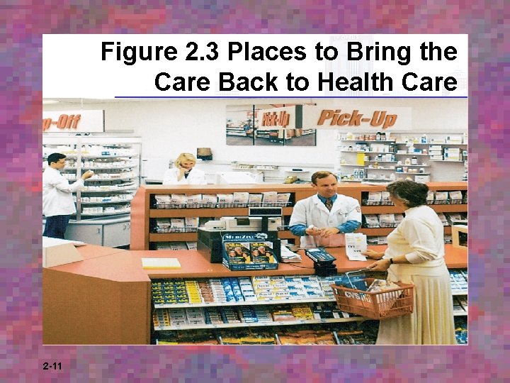 Figure 2. 3 Places to Bring the Care Back to Health Care 2 -11