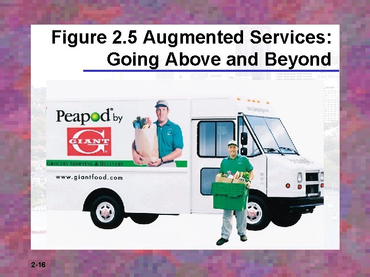 Figure 2. 5 Augmented Services: Going Above and Beyond 2 -16 