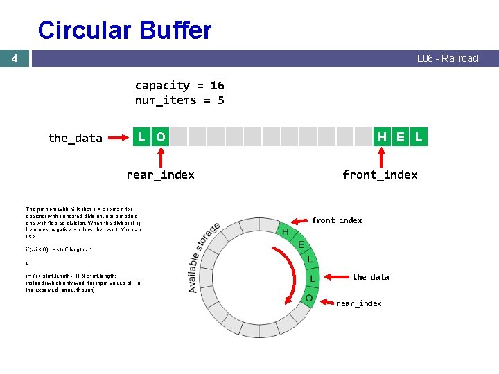 Circular Buffer 4 L 06 - Railroad capacity = 16 num_items = 5 the_data