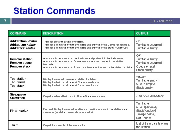 Station Commands 7 L 06 - Railroad COMMAND DESCRIPTION OUTPUT Add: station <data> Add: