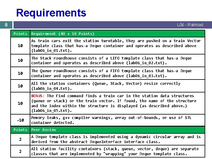 Requirements 8 L 06 - Railroad Points Requirement (40 + 10 Points) 10 As