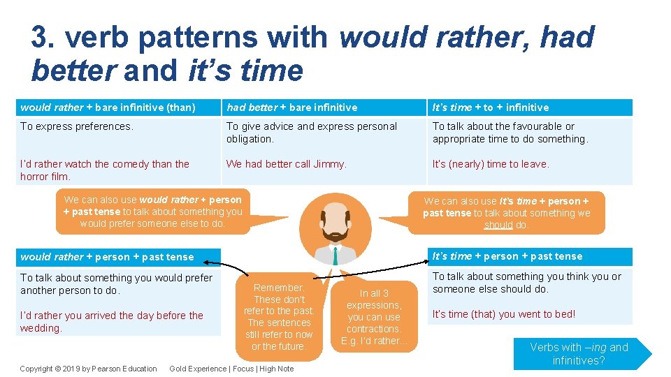 3. verb patterns with would rather, had better and it’s time would rather +