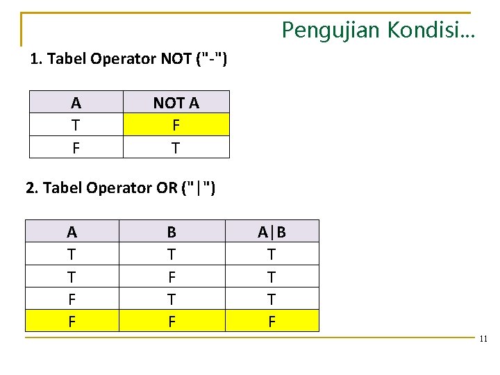 Pengujian Kondisi. . . 1. Tabel Operator NOT ("-") A T F NOT A