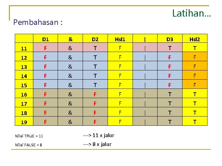 Latihan. . . Pembahasan : D 1 & D 2 Hsl 1 | D