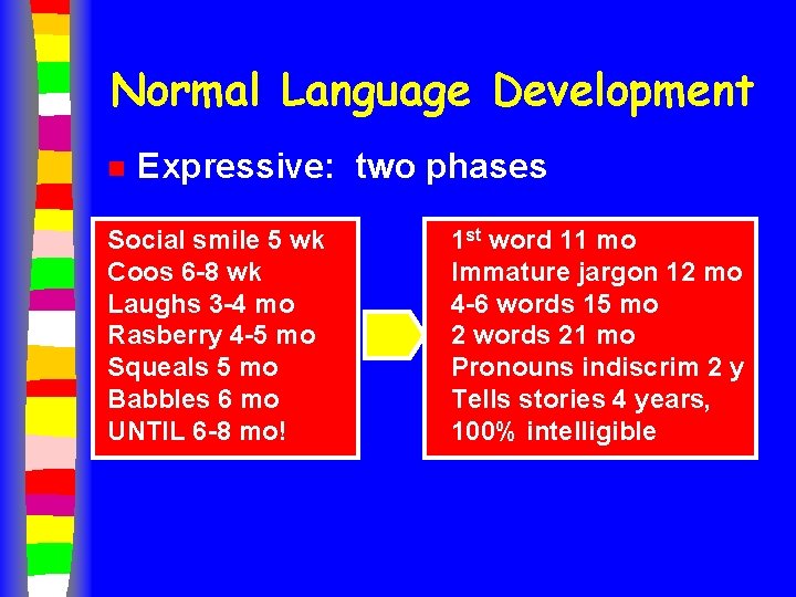 Normal Language Development n Expressive: two phases Social smile 5 wk Coos 6 -8