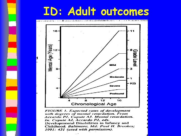 ID: Adult outcomes 