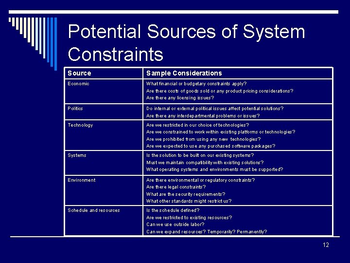 Potential Sources of System Constraints Source Sample Considerations Economic What financial or budgetary constraints
