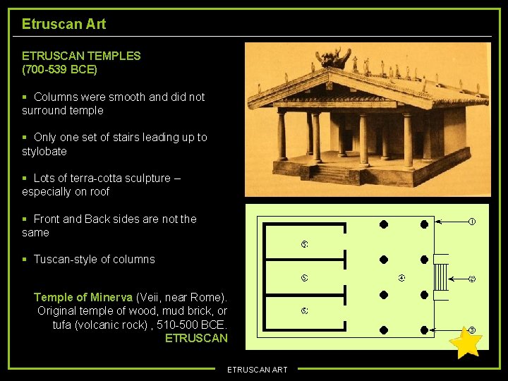 Etruscan Art ETRUSCAN TEMPLES (700 -539 BCE) § Columns were smooth and did not