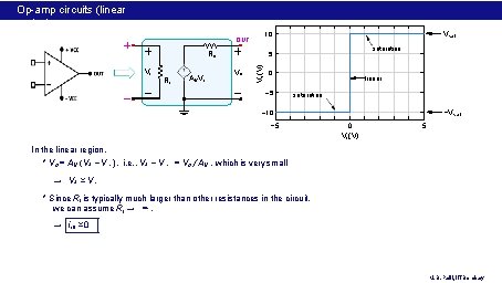 Op-amp circuits (linear region) Ro Ri A V Vi saturation 5 Vo Vo (V)