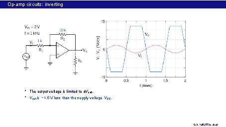 Op-amp circuits: inverting amplifier * The output voltage is limited to ±Vsat. * Vsat