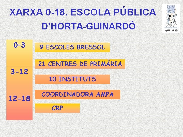 XARXA 0 -18. ESCOLA PÚBLICA D’HORTA-GUINARDÓ 0– 3 3 -12 12 -18 9 ESCOLES XARXA 0 -18. ESCOLA PÚBLICA D’HORTA-GUINARDÓ 0– 3 3 -12 12 -18 9 ESCOLES