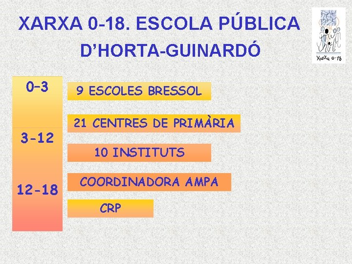 XARXA 0 -18. ESCOLA PÚBLICA D’HORTA-GUINARDÓ 0– 3 3 -12 12 -18 9 ESCOLES