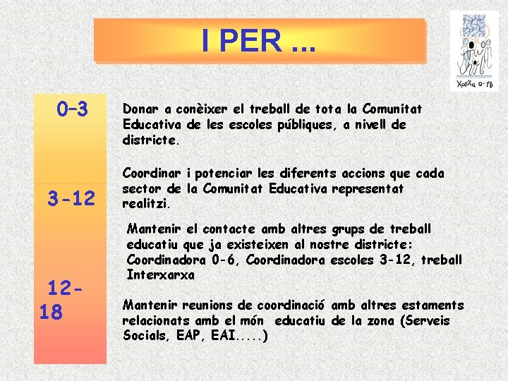I PER. . . 0– 3 3 -12 1218 Donar a conèixer el treball I PER. . . 0– 3 3 -12 1218 Donar a conèixer el treball