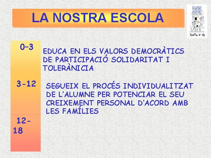 LA NOSTRA ESCOLA 0– 3 3 -12 1218 EDUCA EN ELS VALORS DEMOCRÀTICS DE