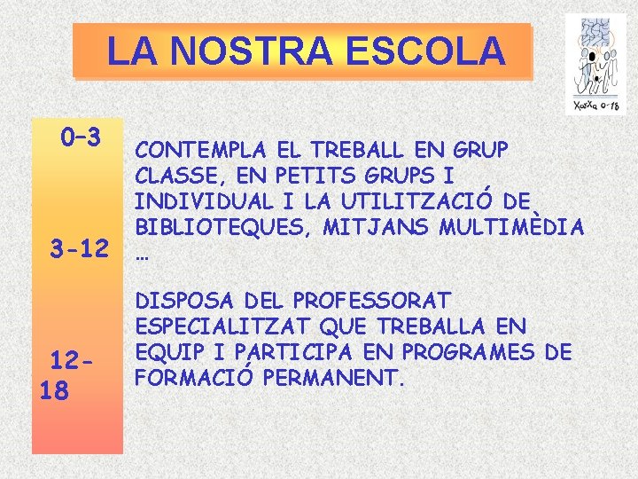 LA NOSTRA ESCOLA 0– 3 3 -12 1218 CONTEMPLA EL TREBALL EN GRUP CLASSE,