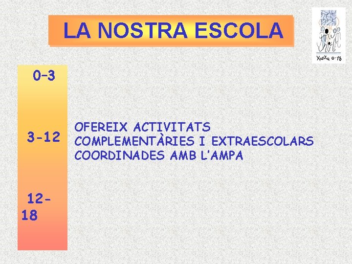 LA NOSTRA ESCOLA 0– 3 3 -12 1218 OFEREIX ACTIVITATS COMPLEMENTÀRIES I EXTRAESCOLARS COORDINADES LA NOSTRA ESCOLA 0– 3 3 -12 1218 OFEREIX ACTIVITATS COMPLEMENTÀRIES I EXTRAESCOLARS COORDINADES