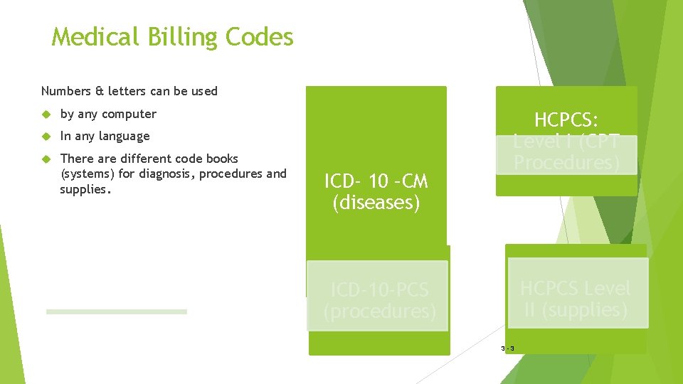 Medical Billing Codes Numbers & letters can be used by any computer In any