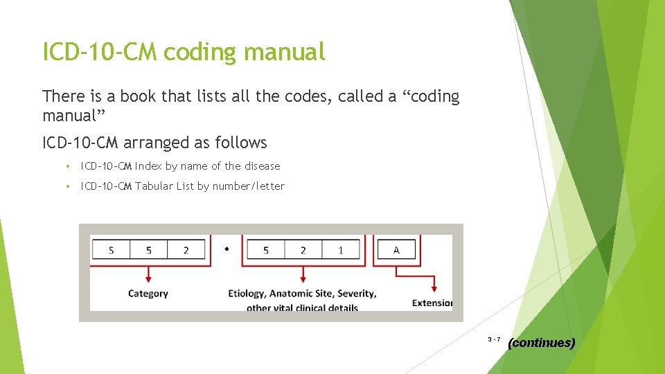 ICD-10 -CM coding manual There is a book that lists all the codes, called