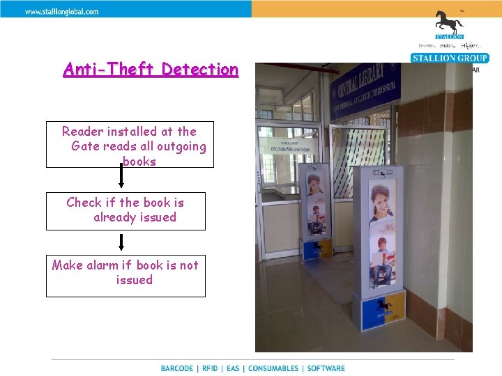 Anti-Theft Detection Reader installed at the Gate reads all outgoing books Check if the