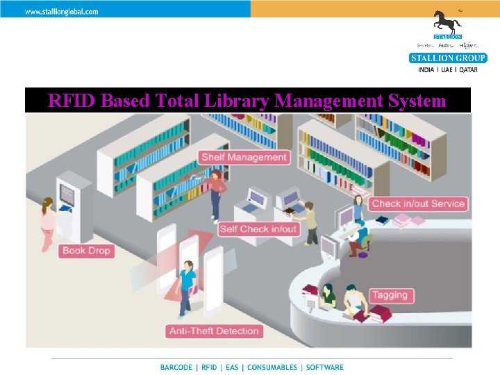 RFID Based Total Library Management System 