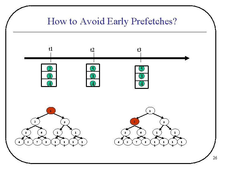 How to Avoid Early Prefetches? t 1 t 2 t 3 2 3 4
