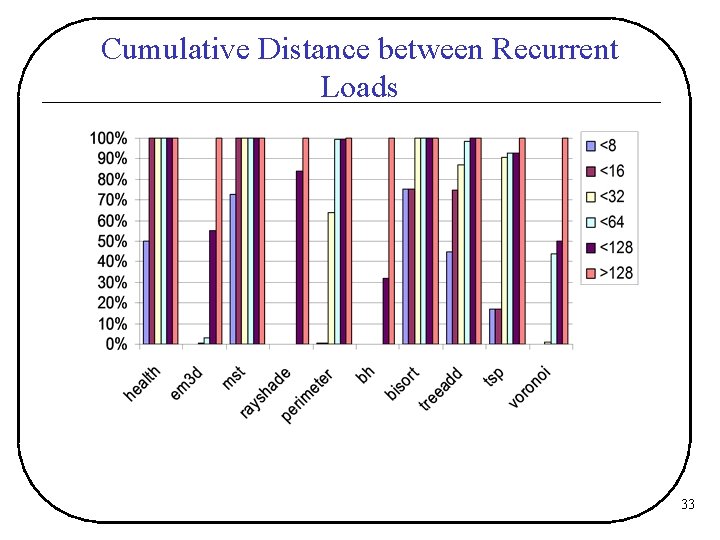 Cumulative Distance between Recurrent Loads 33 