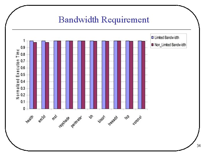 Bandwidth Requirement 34 
