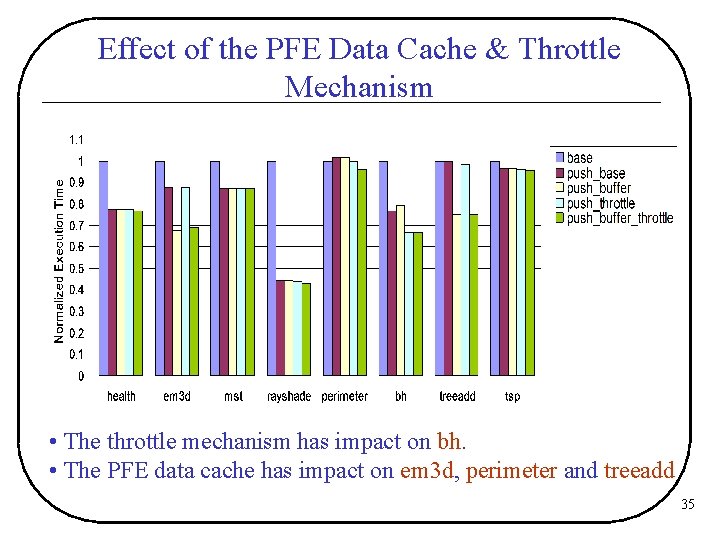 Effect of the PFE Data Cache & Throttle Mechanism • The throttle mechanism has