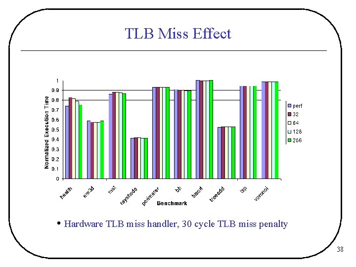 TLB Miss Effect • Hardware TLB miss handler, 30 cycle TLB miss penalty 38