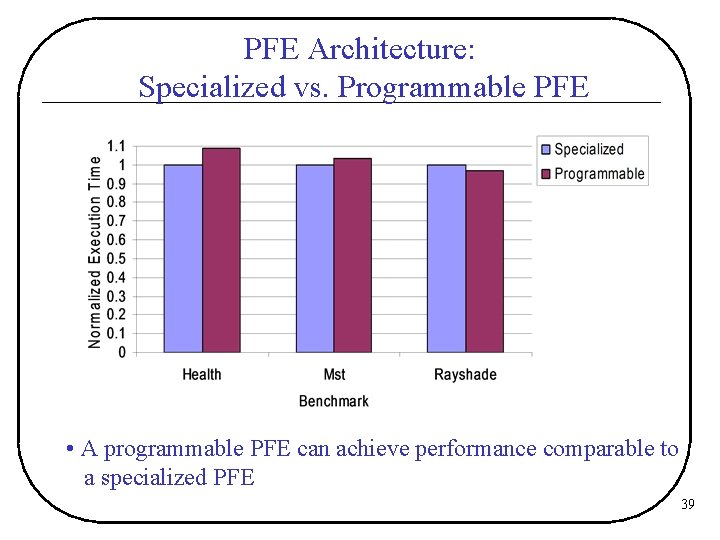 PFE Architecture: Specialized vs. Programmable PFE • A programmable PFE can achieve performance comparable