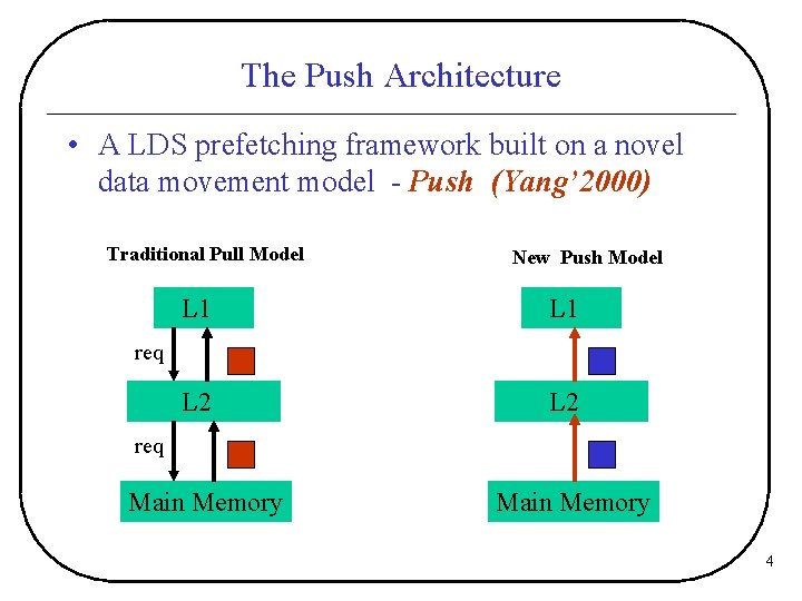 The Push Architecture • A LDS prefetching framework built on a novel data movement