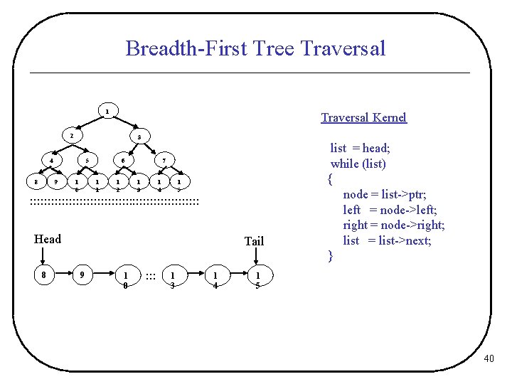 Breadth-First Tree Traversal 1 Traversal Kernel 2 3 4 8 5 9 1 0