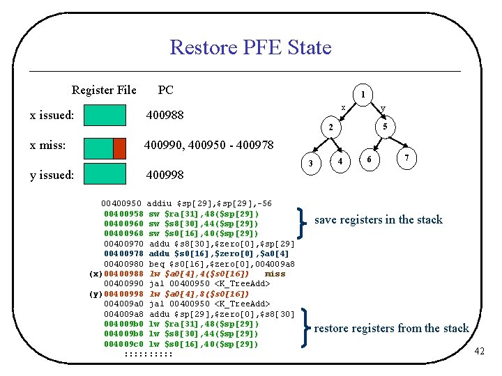 Restore PFE State Register File x issued: PC 1 x 400988 y 5 2